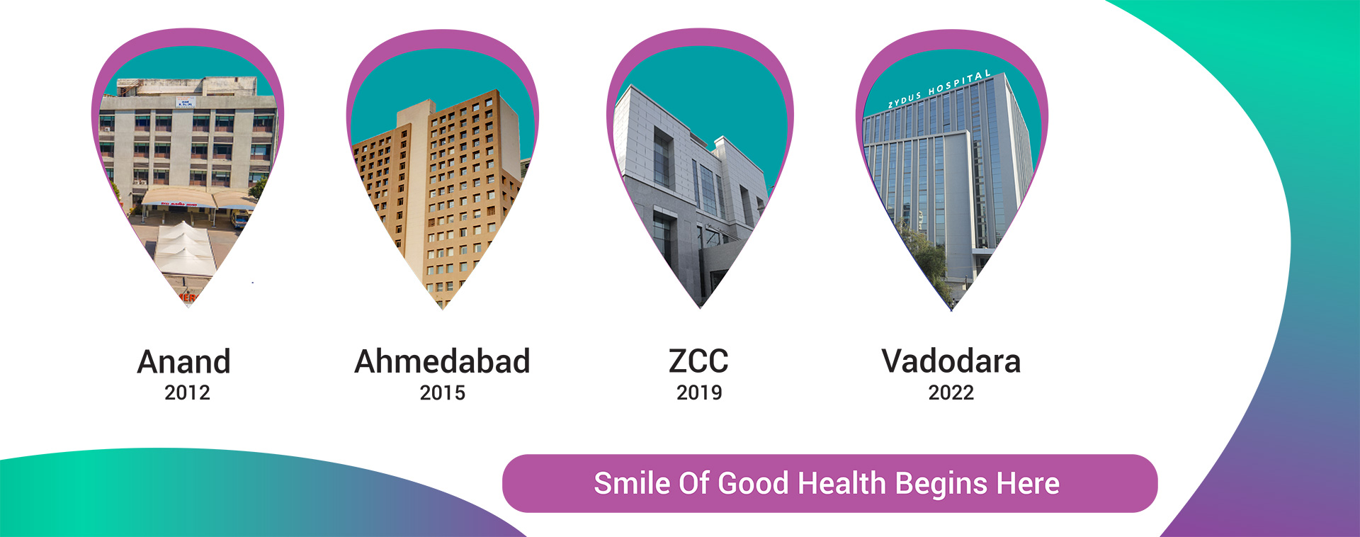 Best Multispeciality Hospitals in Ahmedabad