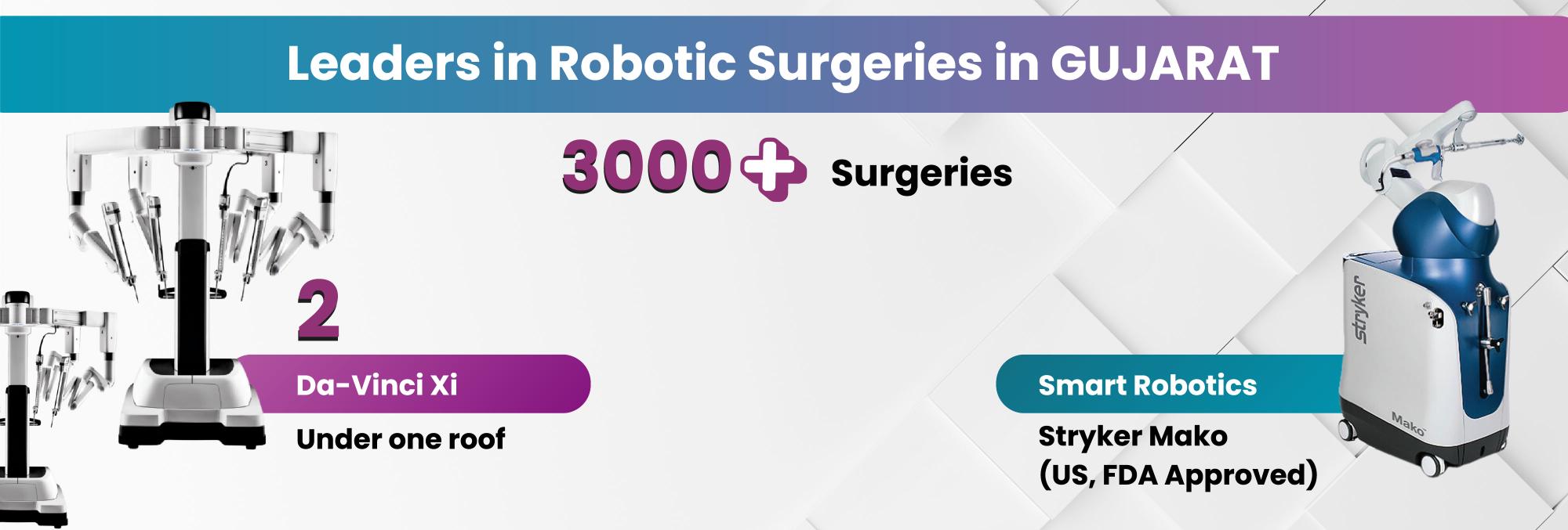 Over 2000 successful robotic surgeries performed at Zydus Hospital