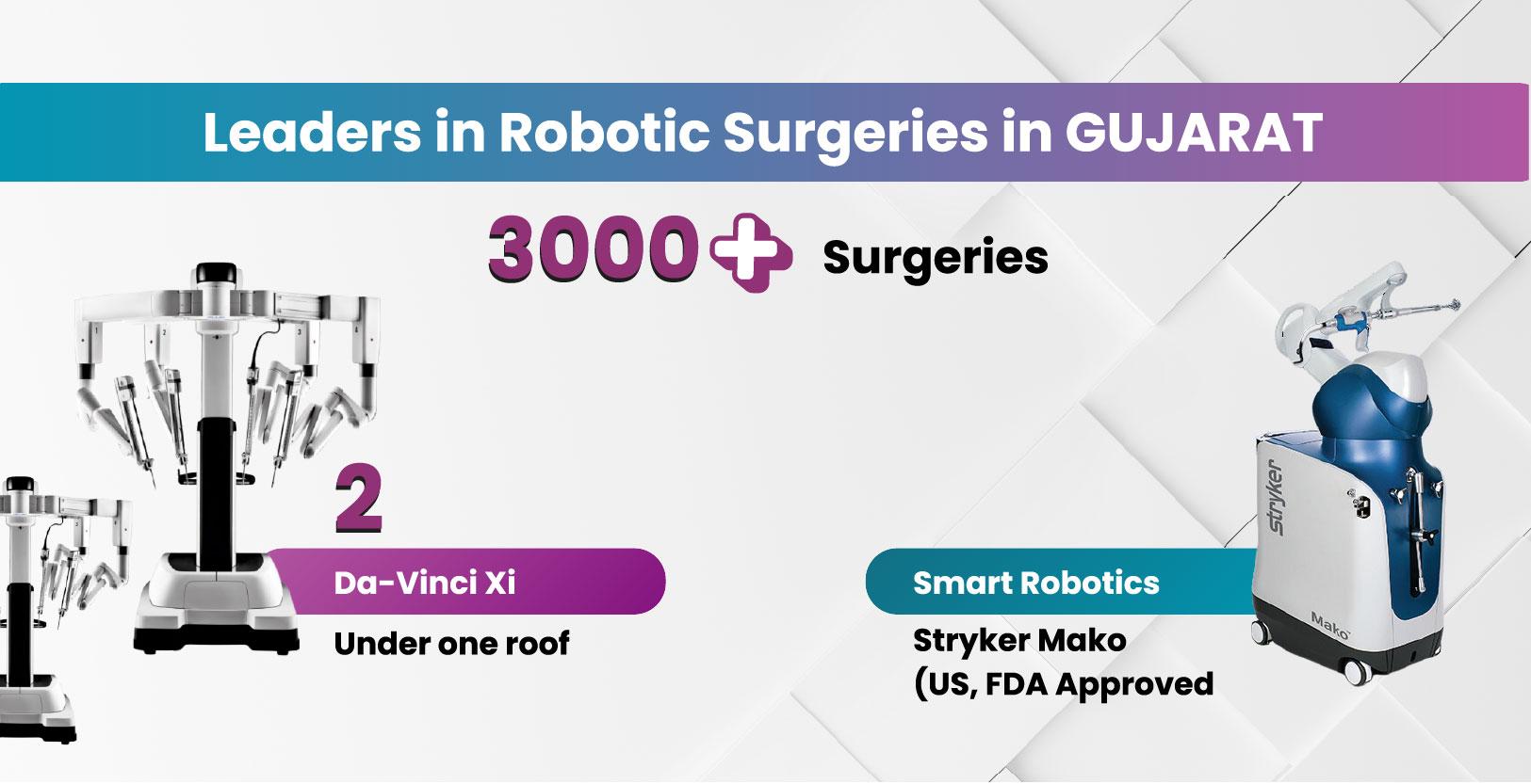 Over 2000 successful robotic surgeries performed at Zydus Hospital